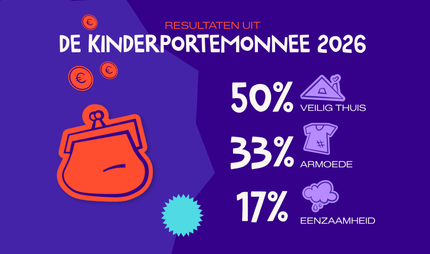 Resultaat Kinderportemonnee 2026 - Ieder kind verdient een veilig thuis!