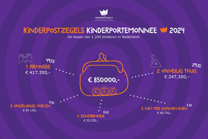 Children determine: extra money for children in poverty and unsafe at home